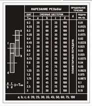 Таблица нарезания резьб на токарном станке 1П611