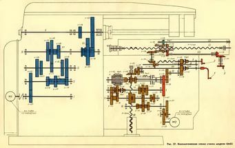 Паспорт на фрезерный станок 6М82, кинематика