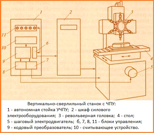 Станки чпу реферат